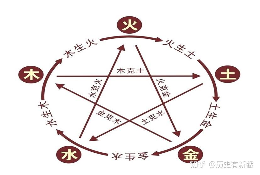 探讨五德终始说的起源及其与古代王朝兴衰的关系 - 知乎
