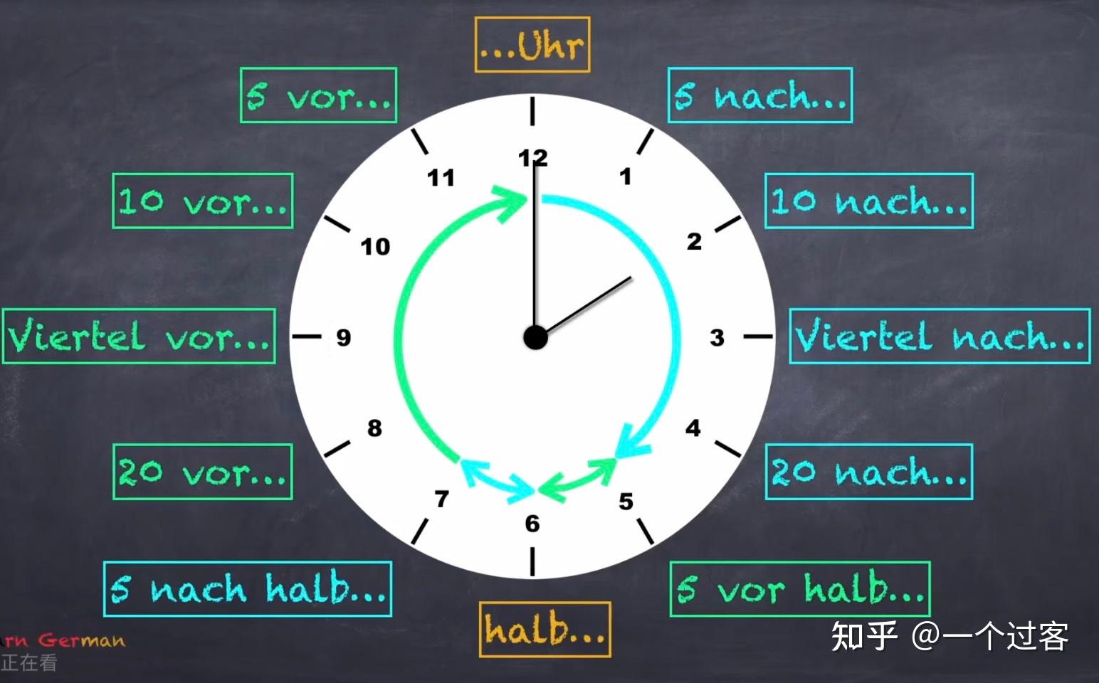 德语学习笔记A1 Lesson 23 unofficial time in German Zeit inoffiziell 知乎