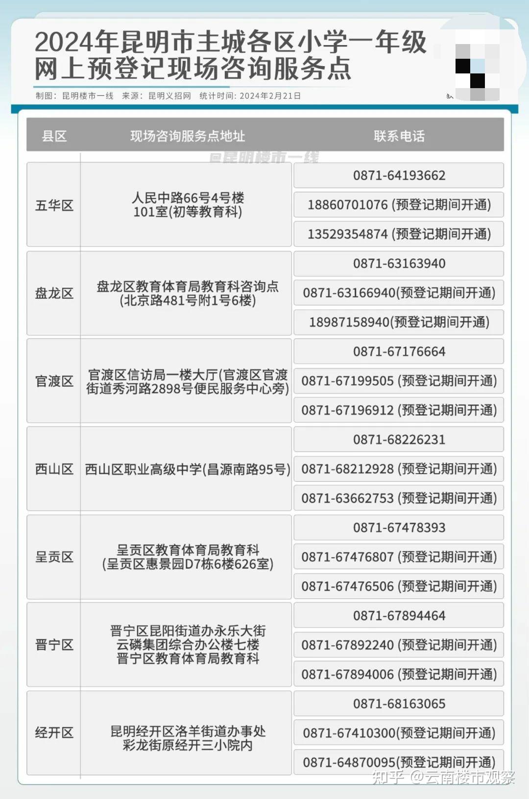 昆明幼升小3月起预登记涉及家长速看