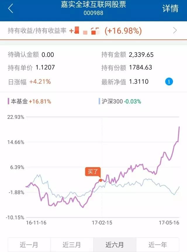 小而美的基金,手記君持有3個月收益16.98%