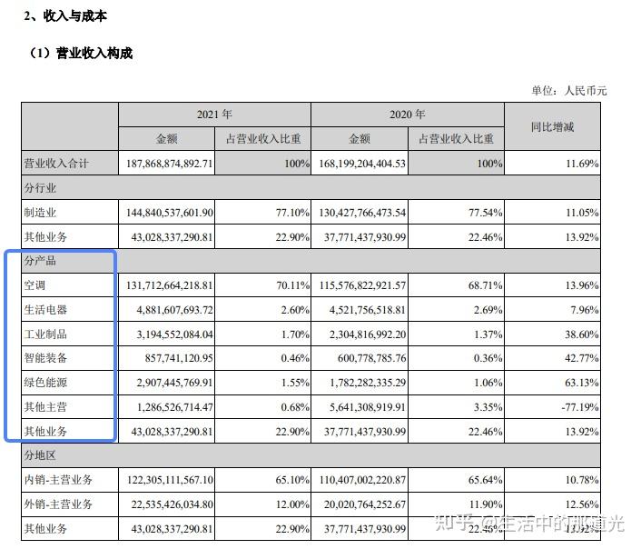 财报基础知识二 公司商业逻辑分析,这家公司是做什么的? - 知乎