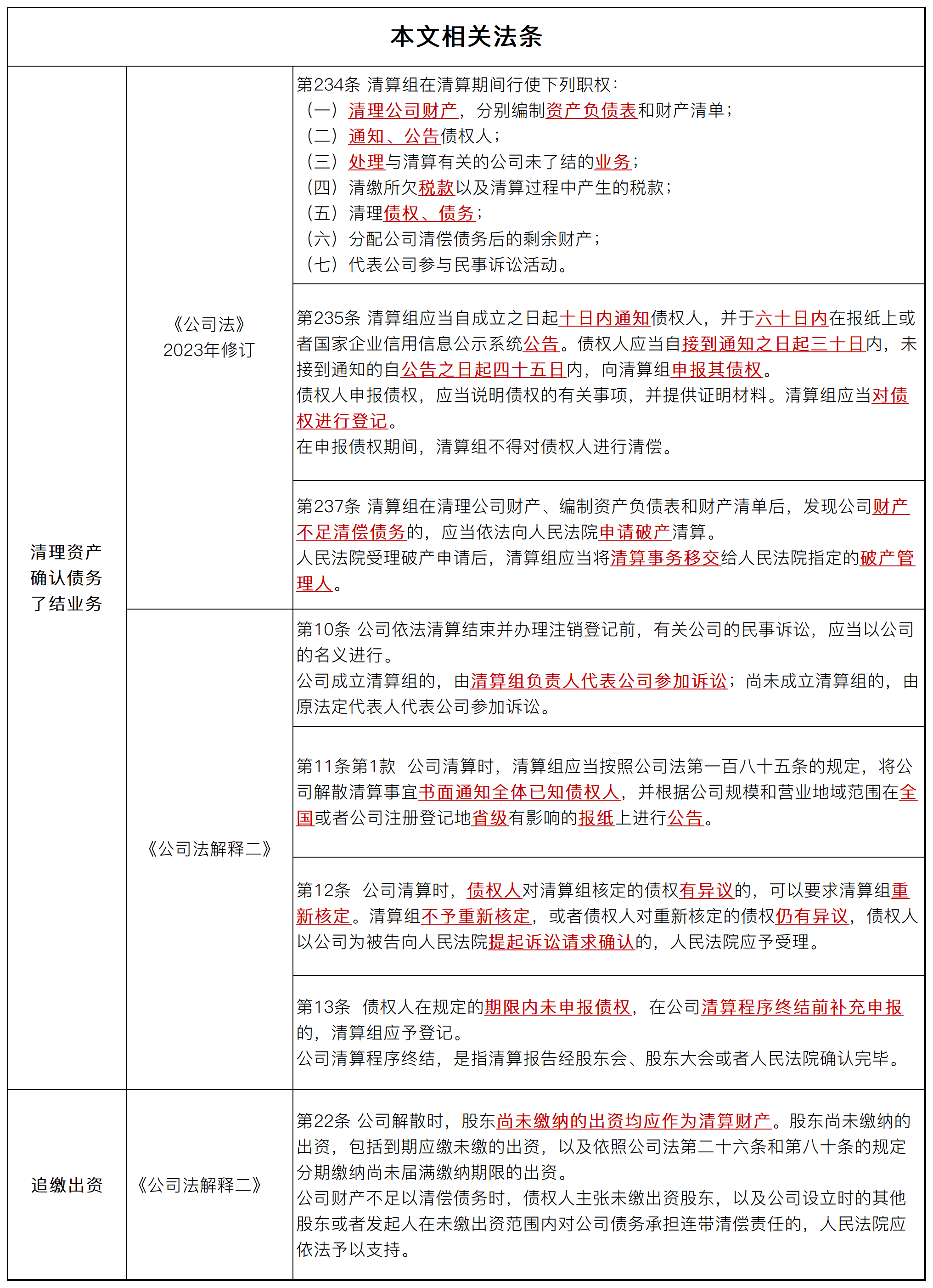 解散:清算组如何执行清算事务? | 公司终止全流程专栏 · 第五期