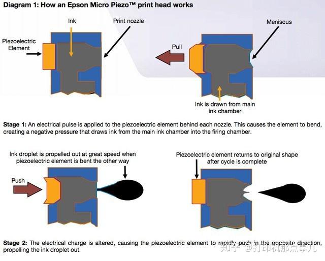 喷墨打印机的工作原理图片