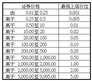 理财知识 23 仙股 向下炒 脱苦海 知乎
