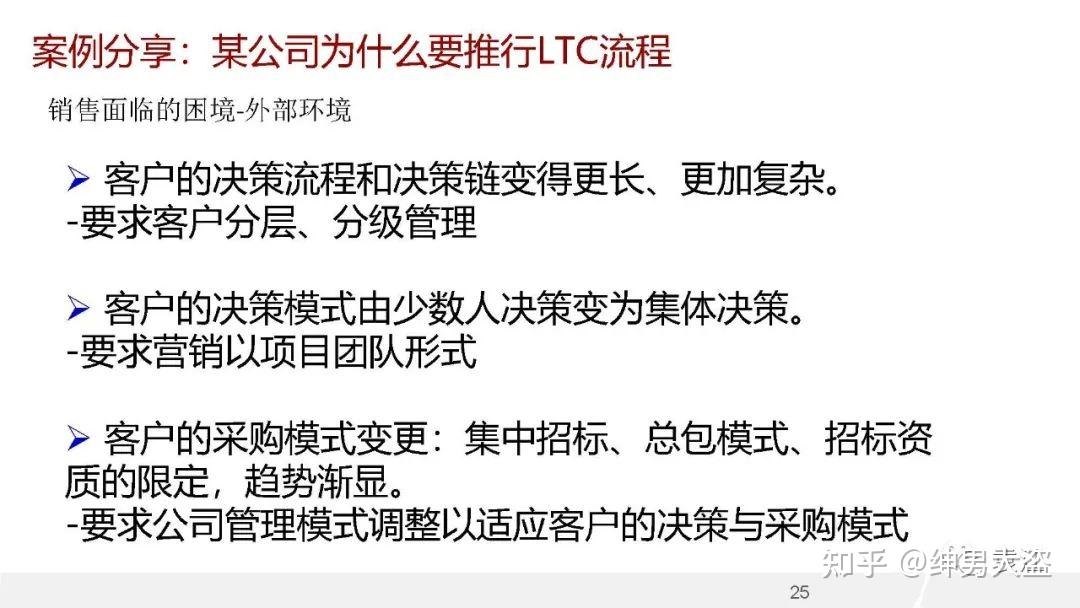 华为变革智慧：关于传说中的华为LTC流程的分享 - 知乎