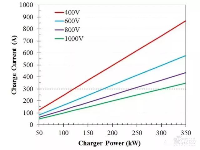 2串锂电池输入5V升压15V 5V升18V 空调服应用 电源升压芯片SL4011