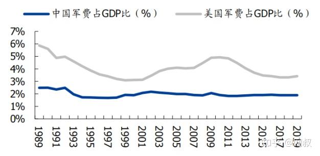 军工指数基金选哪个 v2-d086f5dd23de710dff4369e467d42edd_r.jpg
