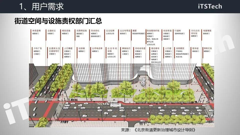 智慧交通总体解决方案及设计实践 PPT - 知乎