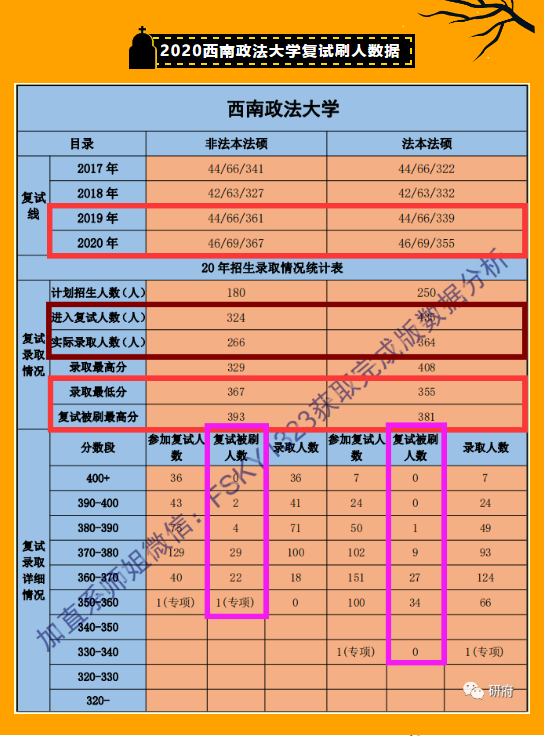 1.2022年西南政法大學法律碩士招生簡章