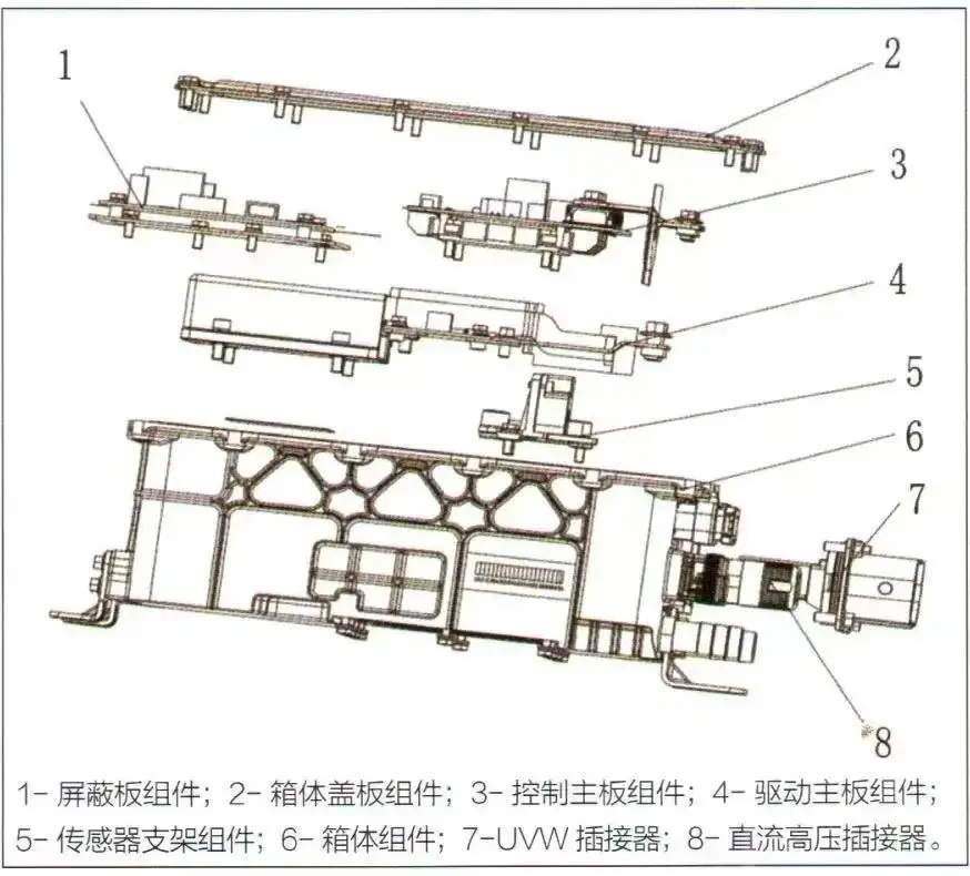 电机控制器