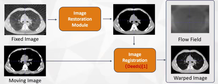 learn2reg2023医学图像配准比赛冠军方案分享