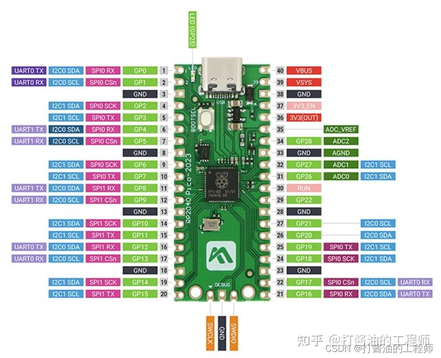  pico rp2040 pinout 