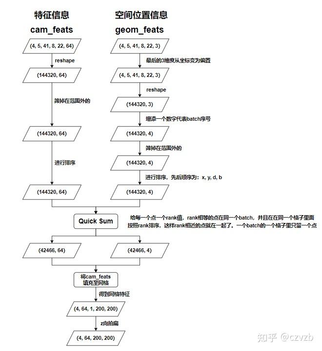 Variable Requires Grad False