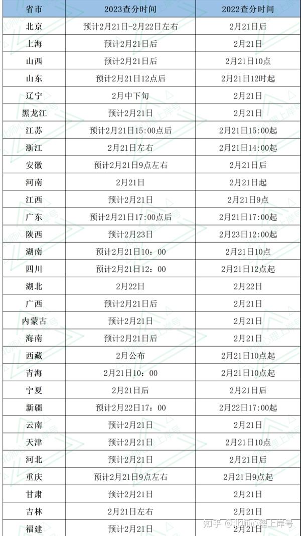 宿迁学院期末成绩查询_宿迁查询学院成绩单_宿迁学院成绩查询