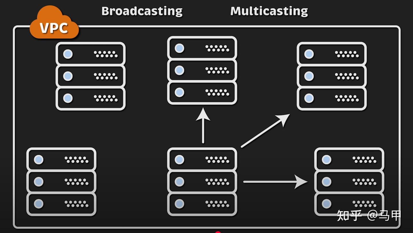 Tcp Udt Performance 性能比拼: TCP vs UDP(延迟和吞吐量) - 知乎