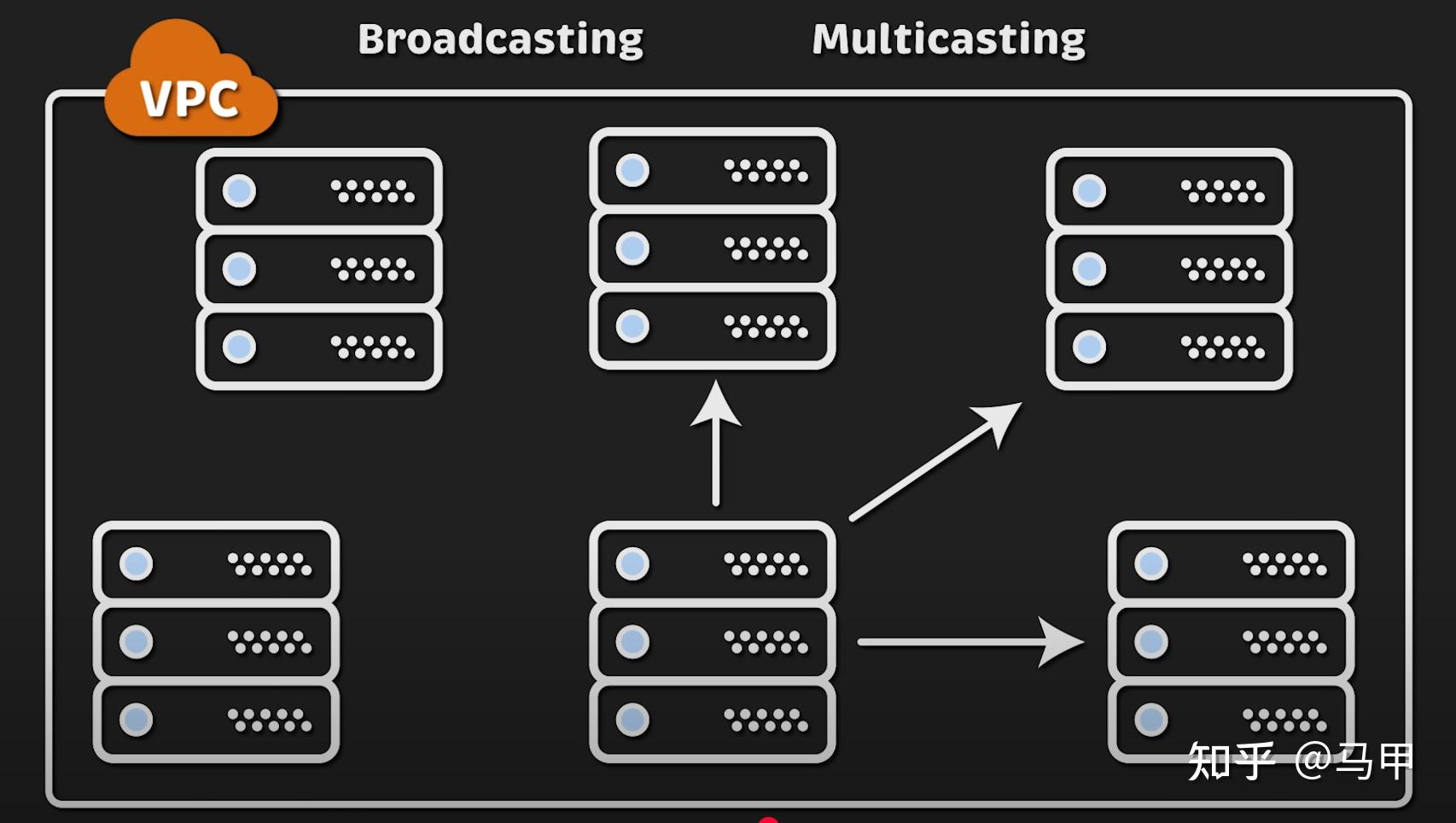 Tcp Udt Performance 性能比拼: TCP vs UDP(延迟和吞吐量) - 知乎