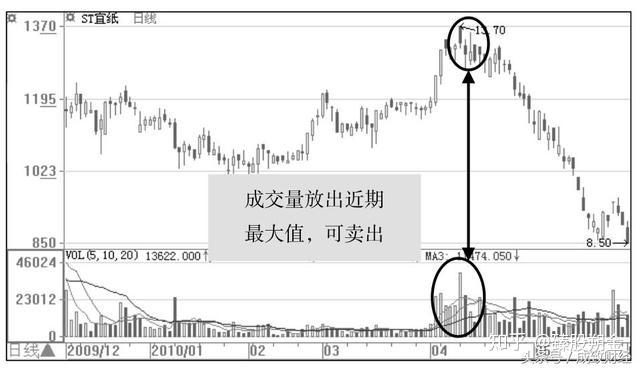 想要跟準主力買賣股票這5點必須要牢記