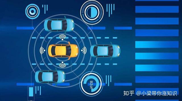 像第三只眼一样帮助驾驶员,持续不断的检测车辆前方道路状况,系统可以