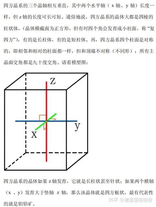 各大晶系图解 知乎
