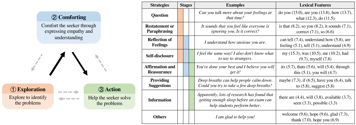 情绪支持：Towards Emotional Support Dialog Systems - 知乎