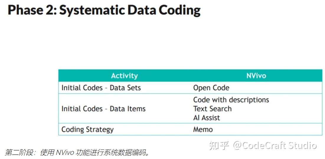 什么是主题分析?如何利用定性数据分析软件NVivo进行主题分析? - 知乎