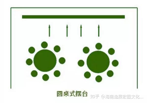 酒会型:只摆放就会用的高脚桌子,不摆设椅子,以自由交流为主的摆台