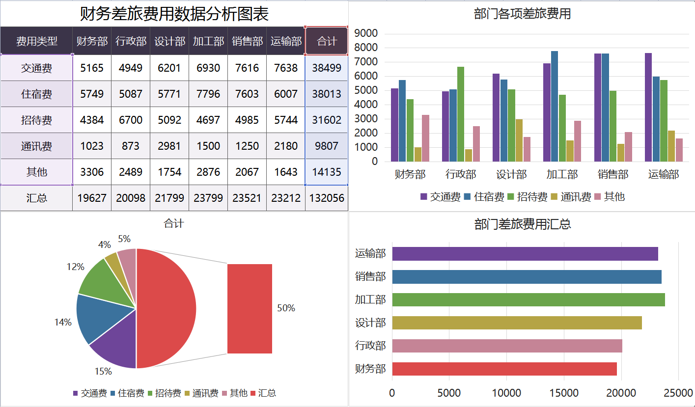 熬了8個小時做了40套excel財務分析圖表簡潔好看可直接套用建議收藏