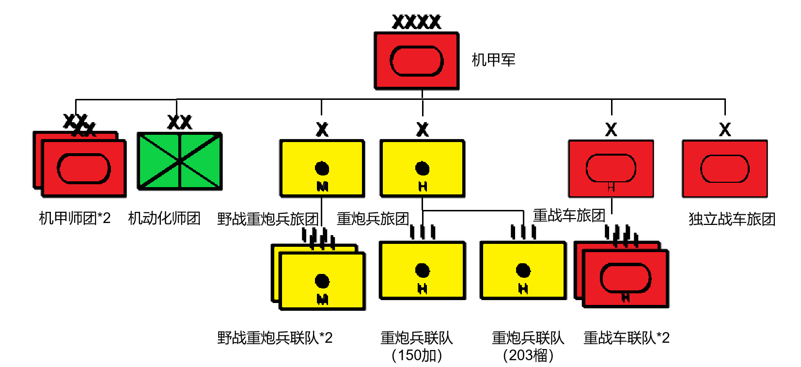 朱日和蓝军旅编制图片