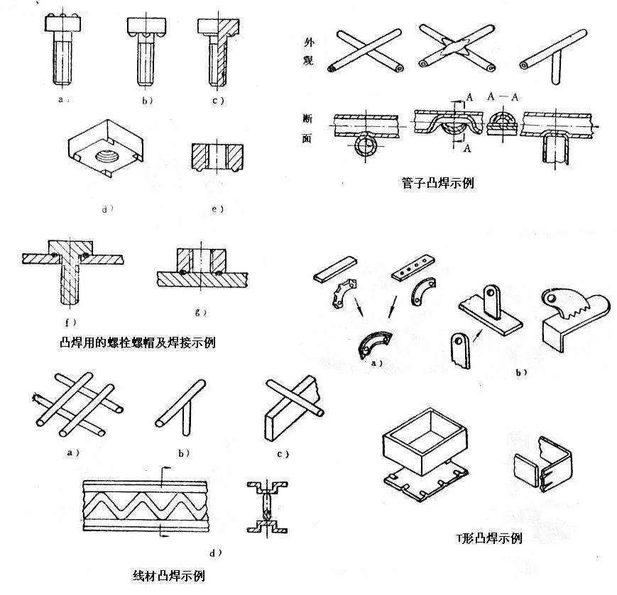 凸焊螺栓焊接示意图图片