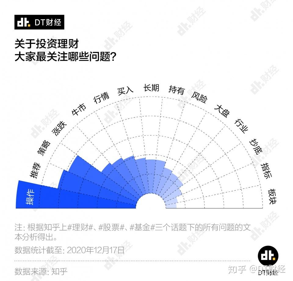 最高理财(最高理财回报)
