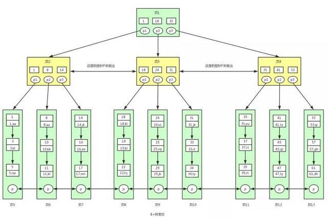 B树?这篇文章彻底看懂了! B树?这篇文章彻底看懂了!