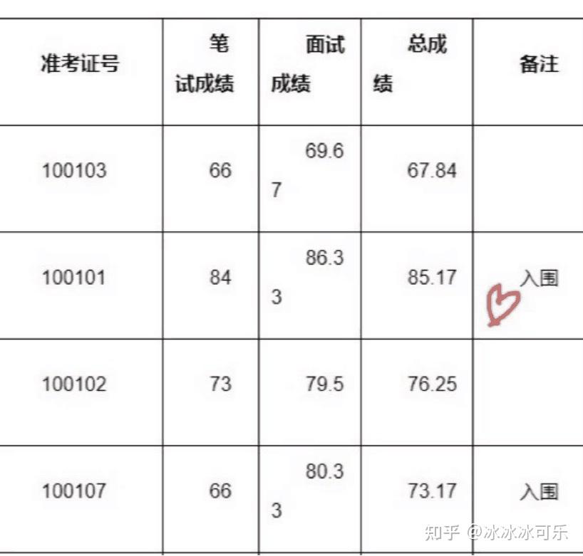 事业单位事业编公基终上岸，84分，避开我走过的那些弯路纯干货教学！ 知乎