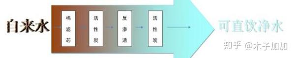 %title插图%num 净水器“水”很深?一文教你轻松选购