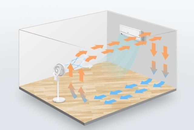 房间空气流动图图片
