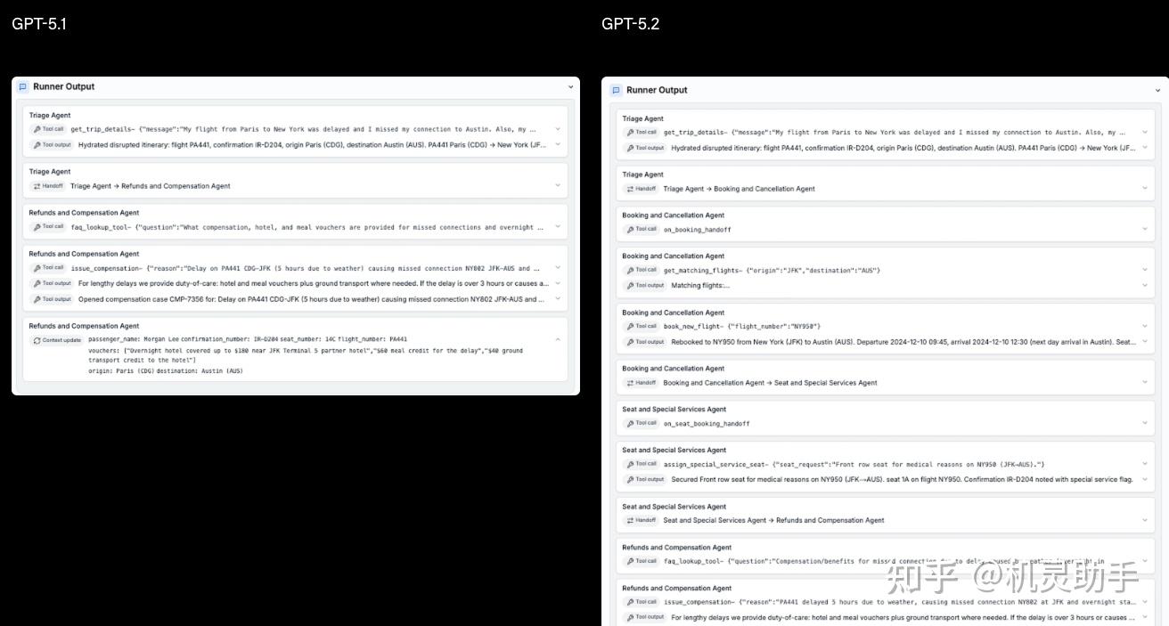 【2025最新】OpenAI正式发布GPT-5.2：全面升级亮点汇总+使用方式+API调用 - 知乎