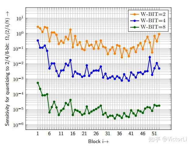 ZeroQ: A Novel Zero Shot Quantization Framework - 知乎