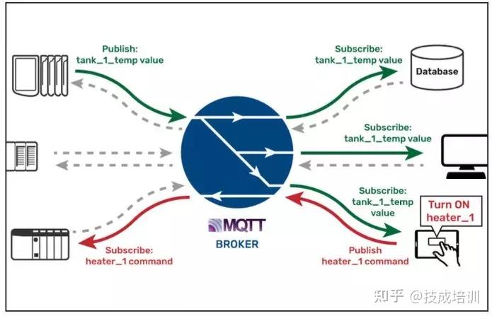 彭瑜边缘可编程控制器是otit融合的利器