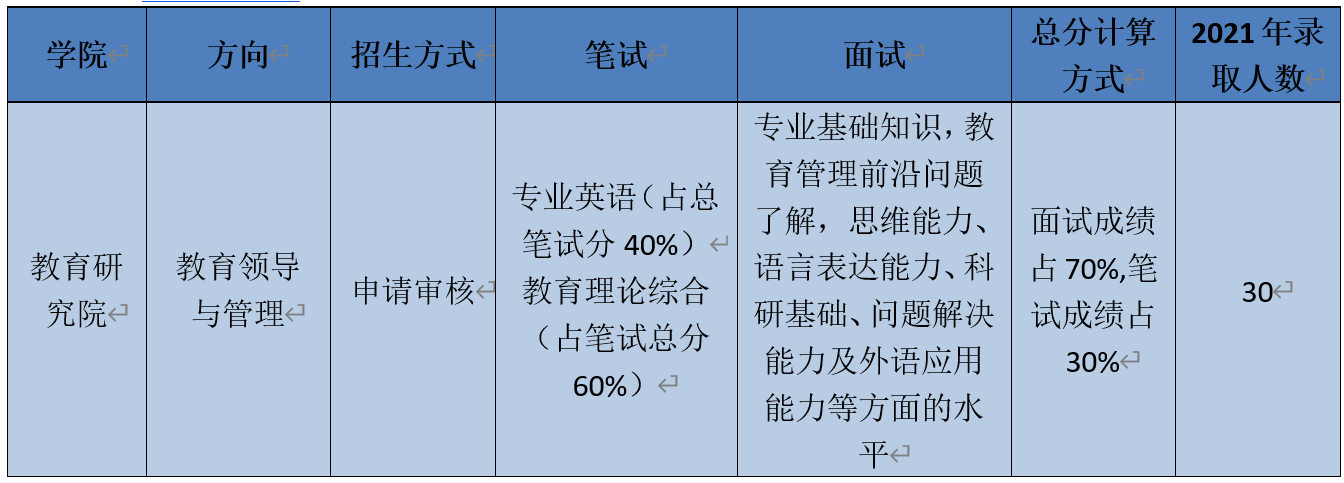 清华大学教育博士教育领导与管理考博参考书【几深教育】 - 知乎