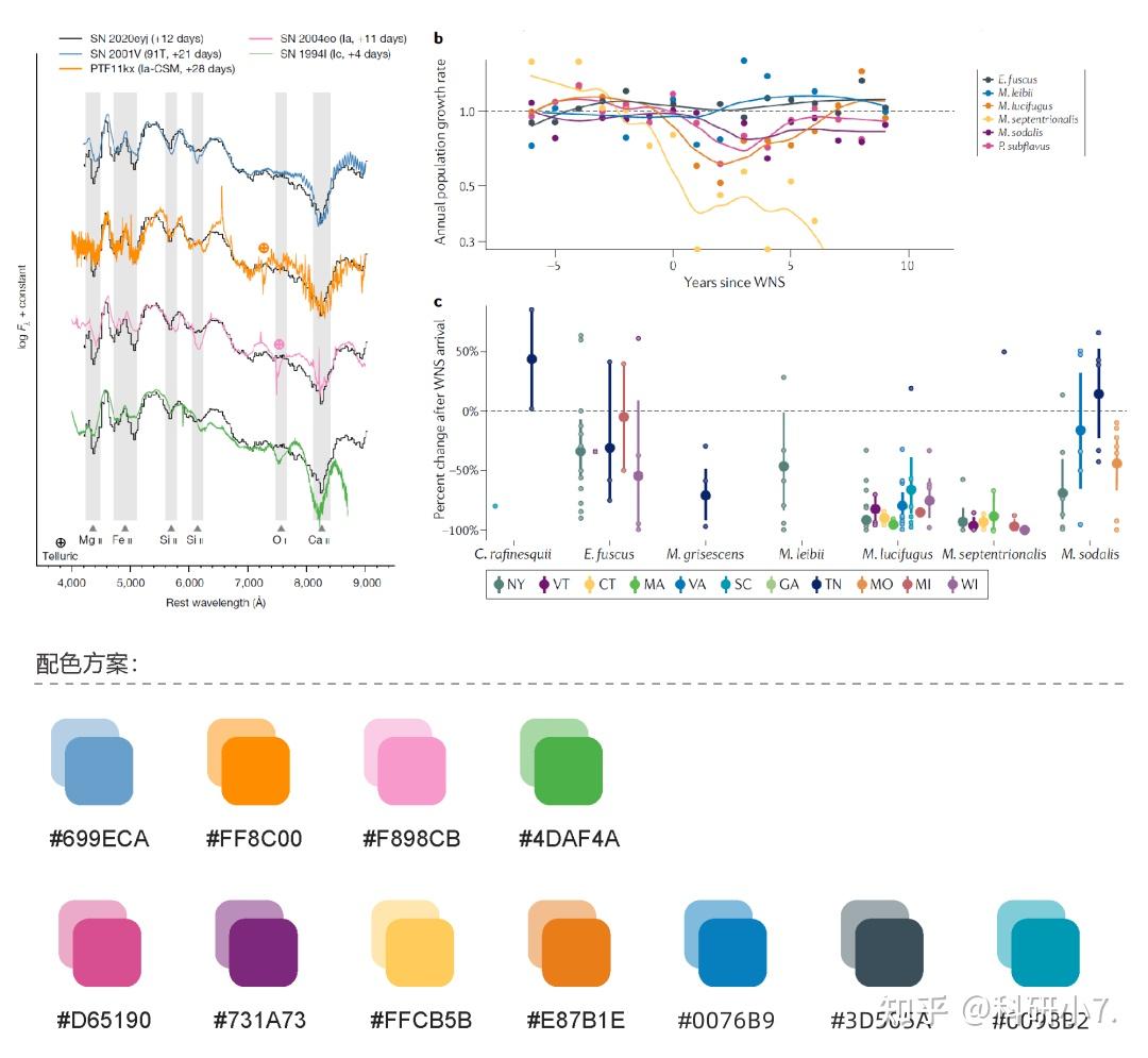 必收藏！Nature论文插图，向顶刊学配色（附RGB值） - 知乎