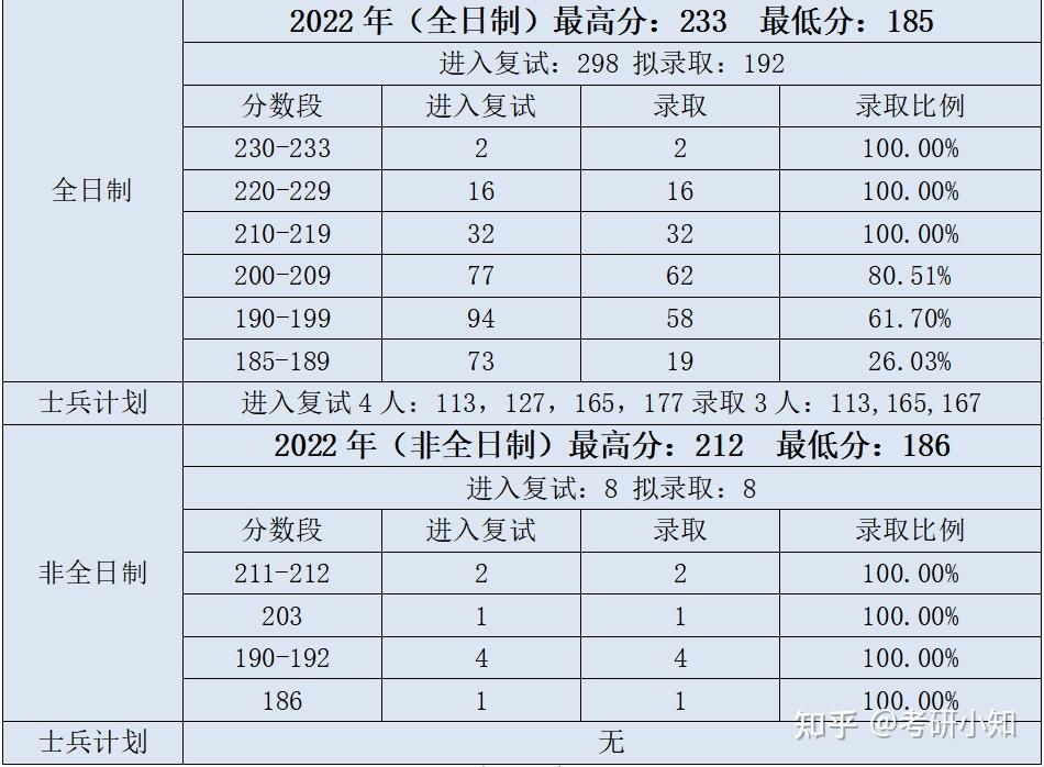 广西财经学院学费图片