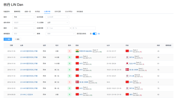 ELO机制到底有什么意义 知乎