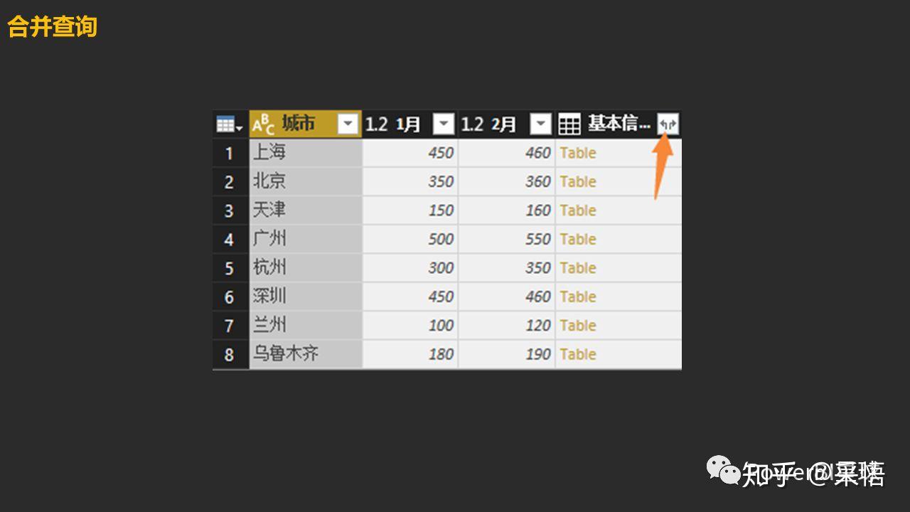 数据可视化之powerBI入门(六)PowerQuery:横向/纵向追加数据 数据可视化之powerBI入门(六)PowerQuery:横向/纵向追加数据