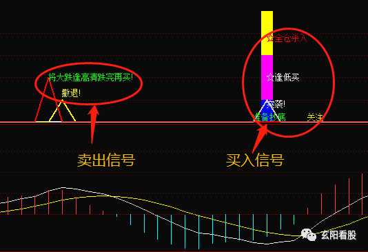 為什麼集合競價的時候漲停了開盤卻是低開值得散戶深讀