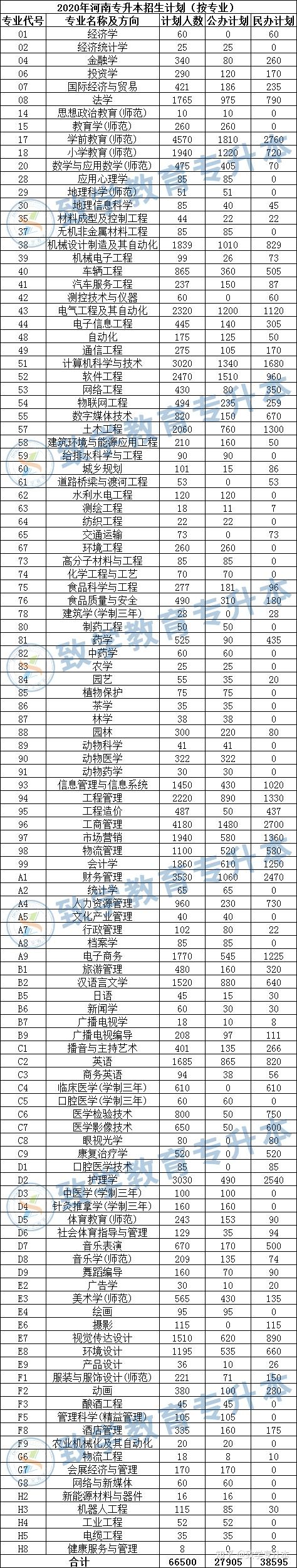 河南省普通高校招生辦服務(wù)平臺(tái)_河南普通高校招生考生服務(wù)平臺(tái)_河南普通高校招生平臺(tái)信息服務(wù)