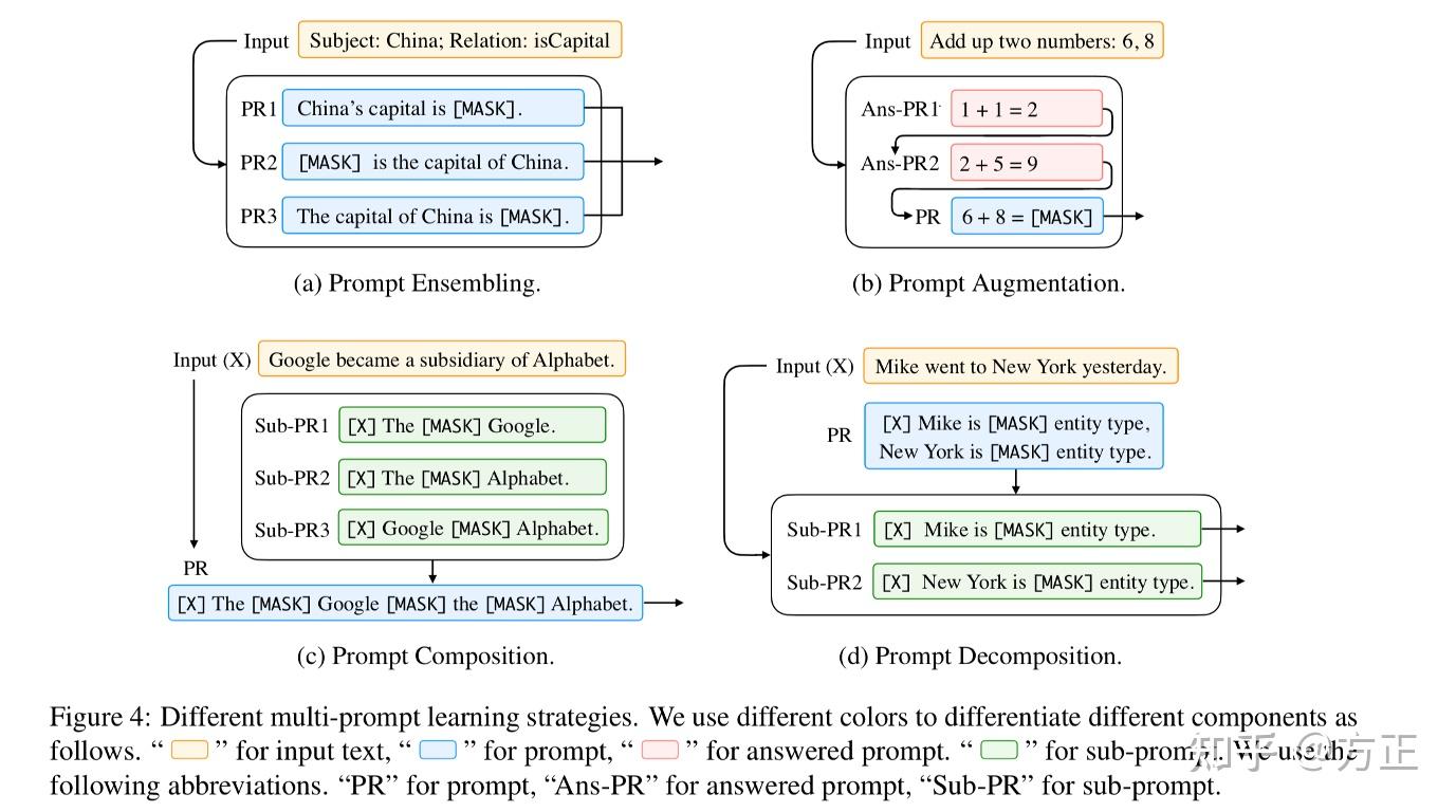 Prompt专栏-概述篇 - 知乎