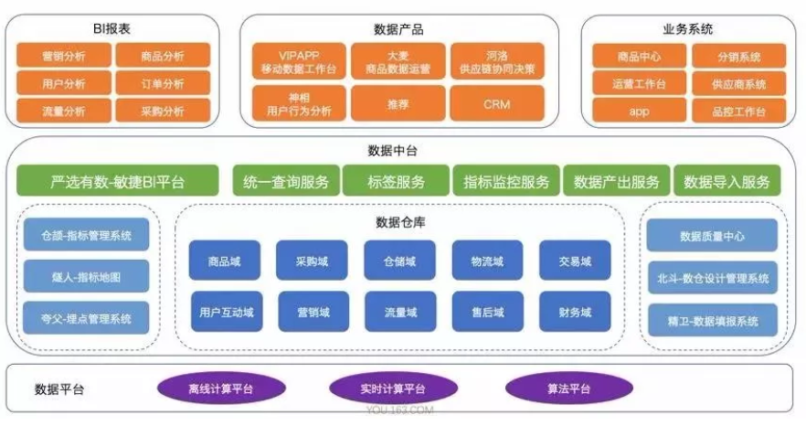 一張架構圖告訴你數據中臺如何搭建