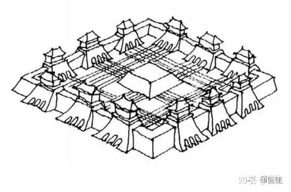 《考工记》里关于城池建设有如下的描述:匠人营国,方九里,旁三门