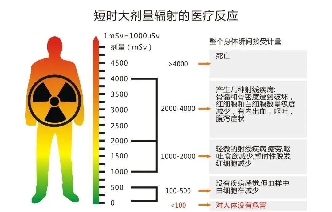 世卫突然更新核辐射药物清单，核战争即将爆发？世卫在担心什么？ 知乎