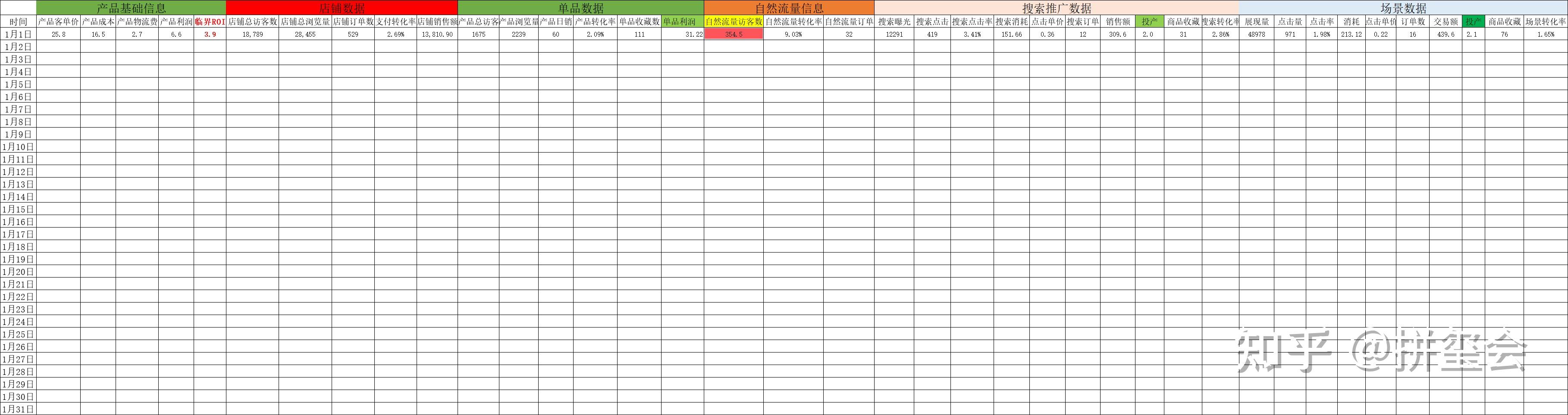 拼多多店铺数据统计表格 - 知乎