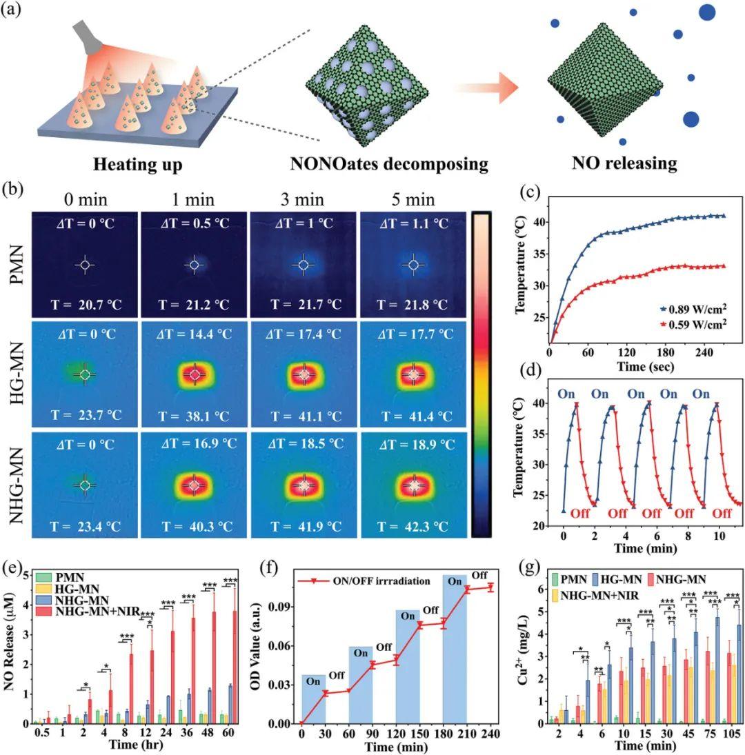 11天后，OER再登Nature Catalysis！ - 知乎